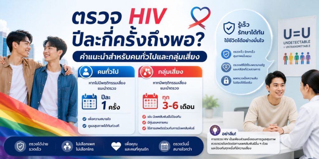 ตรวจ HIV ปีละกี่ครั้งถึงพอ คำแนะนำสำหรับคนทั่วไปและกลุ่มเสี่ยง